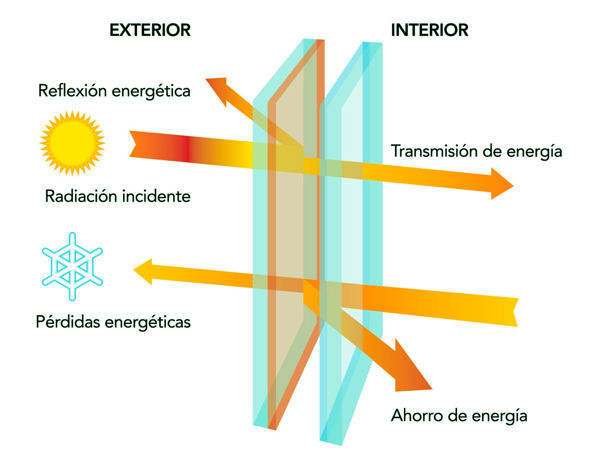 Vidrios de Control Solar - Imagen 2